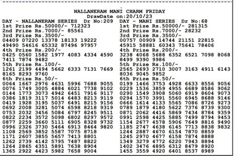 bodoland assam lottery|Bodoland Lottery .